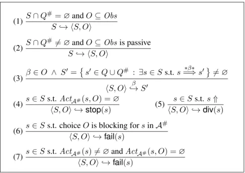 Figure 5.1: Edge relation in the complete-information game