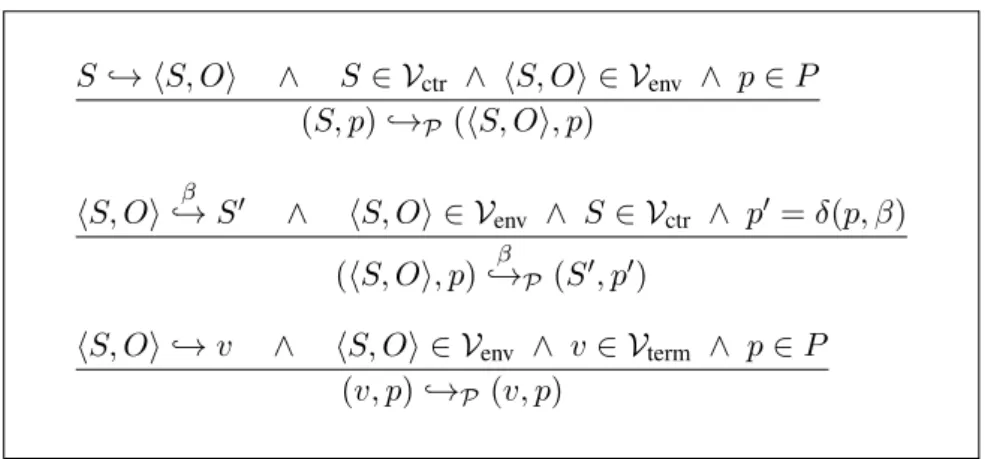 Figure 7.1: Rules for the edge relation , → P of the product game, where , → is the edge relation as in Figure 5.1.