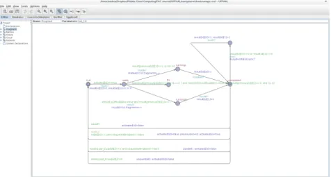 Figure 4: UPPAAL editor