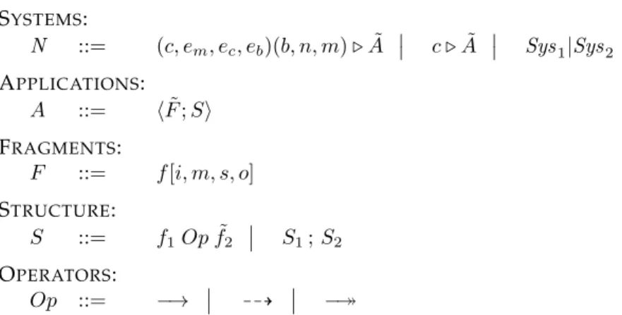 Table 1: MobiCa syntax