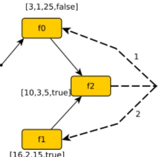 Figure 7: A simple example of a MobiCa application