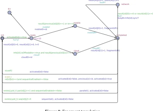 Figure 9: Fragment translation