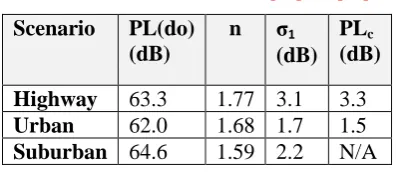 Table 1. Model Parameters in [16]and [17] 