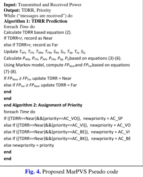 Fig. 4. Proposed MarPVS Pseudo code 