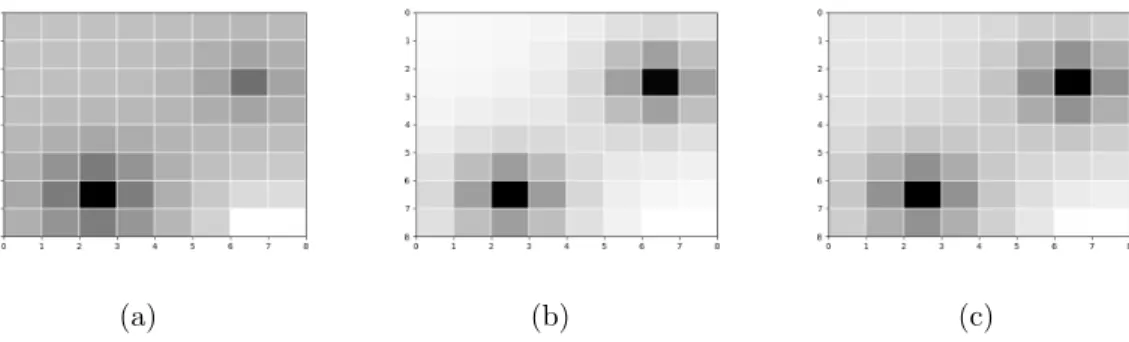 Table 4.1: Average runtime per iteration in seconds.