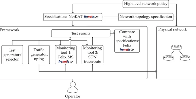 Figure 2. High-level concept of our framework.