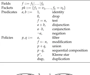 Figure 3. A simple network with a single link.