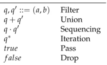 Table 2. Felix query syntax [12].