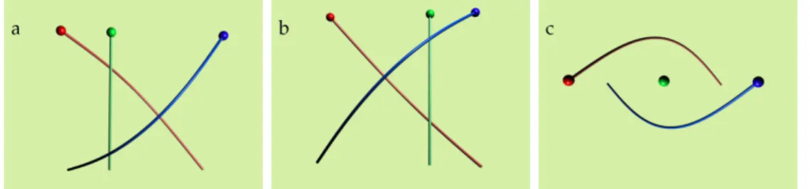 Figure 1.2: The Yang-Baxter relation 1.2 is illustrated: a) represents the anyonic worldlines in 2+1 dimensions corresponding to the left hand side of Eq