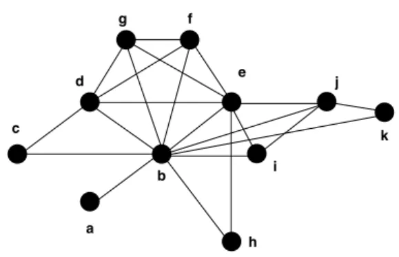 Figure 3.4: An input instance and the corresponding interval graph.