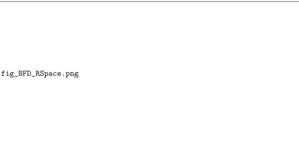 Figure 6: Example of Residual Space Definition