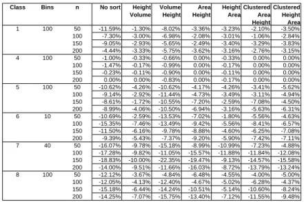 Table 1: Corner versus Extreme Points Performance for Different FFD Heuristics