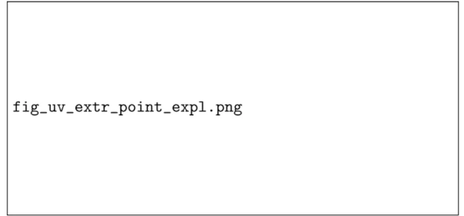 Figure 4: Example of Definition of Extreme Points in 3D and 2D Packings The basic idea of the EP s is that when an item k with sizes w k , d k , and h k is added to a given packing and is placed with its left-back-down corner in position (x k , y k , z k )