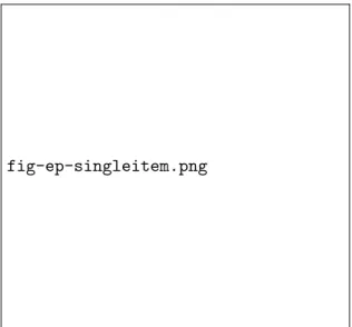 Figure 5: EP s defined by an item (the EP are the triangles)