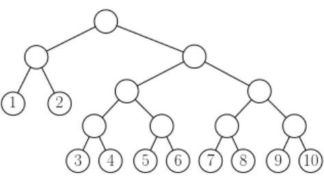 Figure 2: A tree for which no post-order based partition is optimal with B = 5.