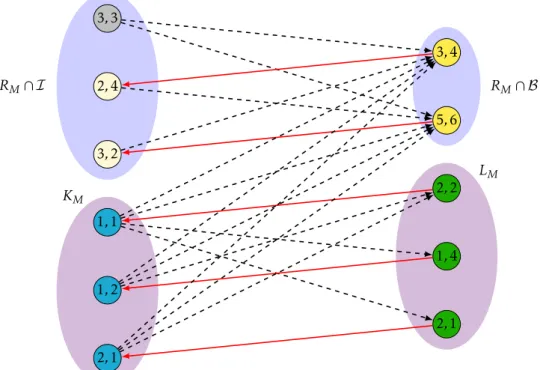 Figure 2: An oriented compatibility graph