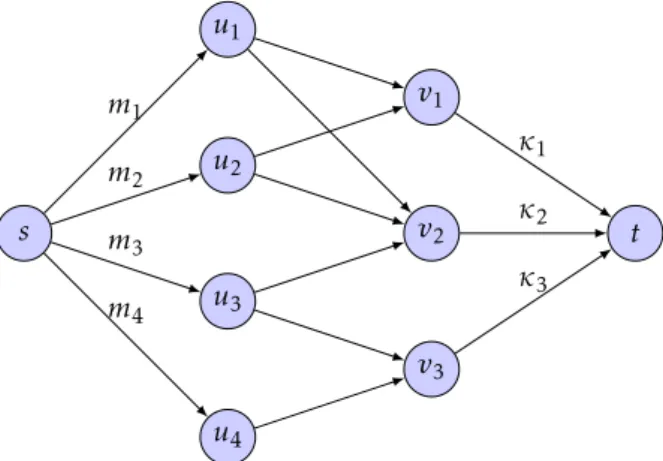 Figure 3: A generalized compatibility graph