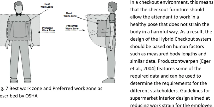 Fig. 7 Best work zone and Preferred work zone as 