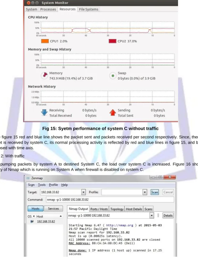 Fig 15: Syetm performance of system C without traffic 