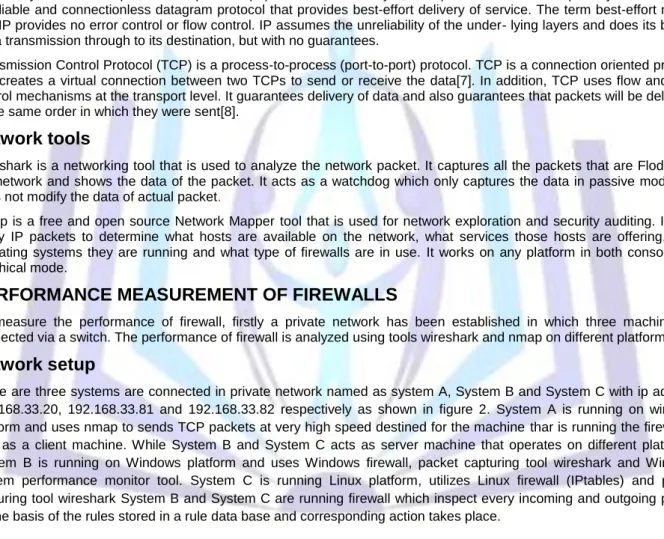 Fig 2: Network setup 