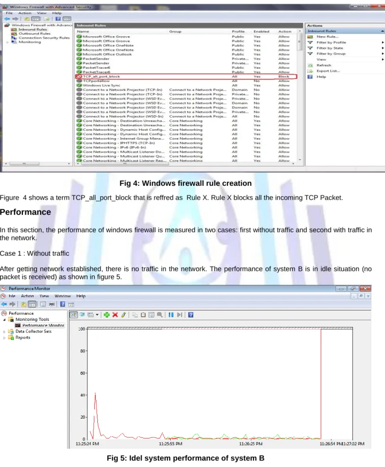 Fig 4: Windows firewall rule creation