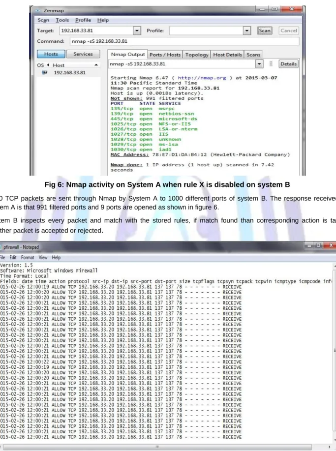 Fig 6: Nmap activity on System A when rule X is disabled on system B