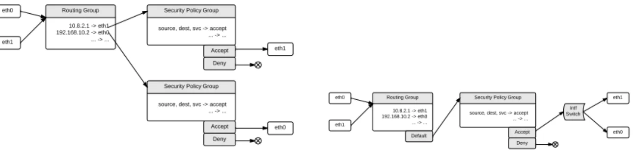 Fig. 1: Behavior spanning graph (a) without and (b) with a switch. 