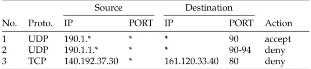Table 5: Intersecting and non-intersecting rules.