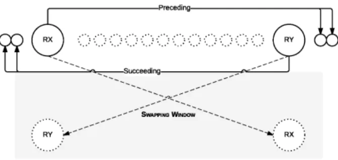 Figure 2: How Algorithm 2 re-orders rules.