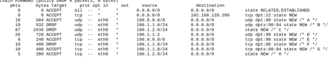 Figure 5: The FORWARD chain of iptables containing the firewall rules for Experiment 1.