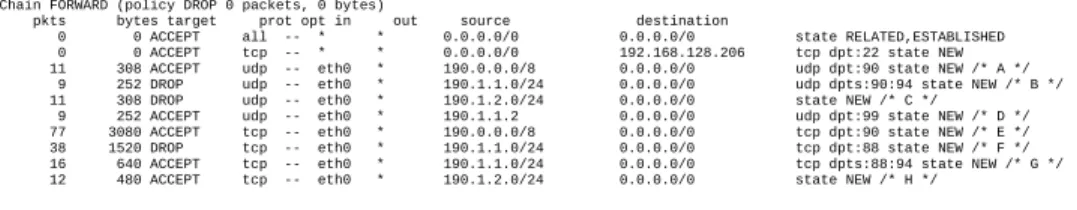 Figure 7: The FORWARD chain of iptables containing the firewall rules for Experiment 2.