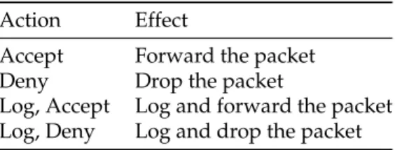 Table 1: The action field values of a firewall and its effects.