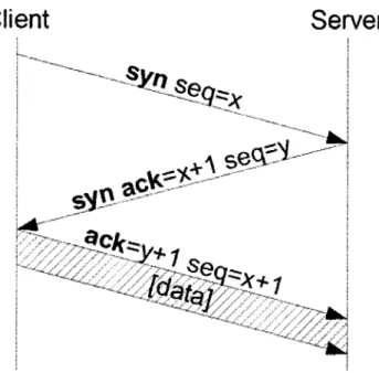 Figure 2.5: 3-Way TCP Handshake