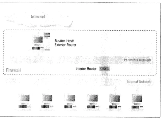 Figure 2.7: Bastion Host