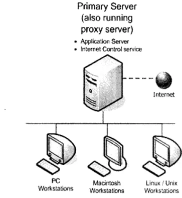Figure 2.9: Proxy server architecture 2.5.2 Types of Firewalls