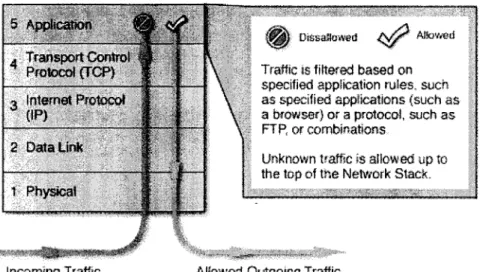 Figure 2.10: Example of an application level firewall