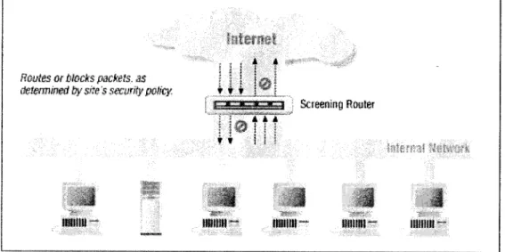 Figure 2.11: Packet Filtering Firewall