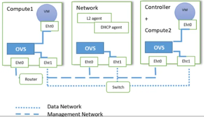 Figure 3: Xen LVMM algorithm