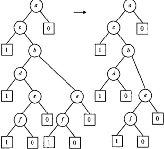 Figure 4.8:  Mmimised  BDD  from  Figure  4.4(vn) 