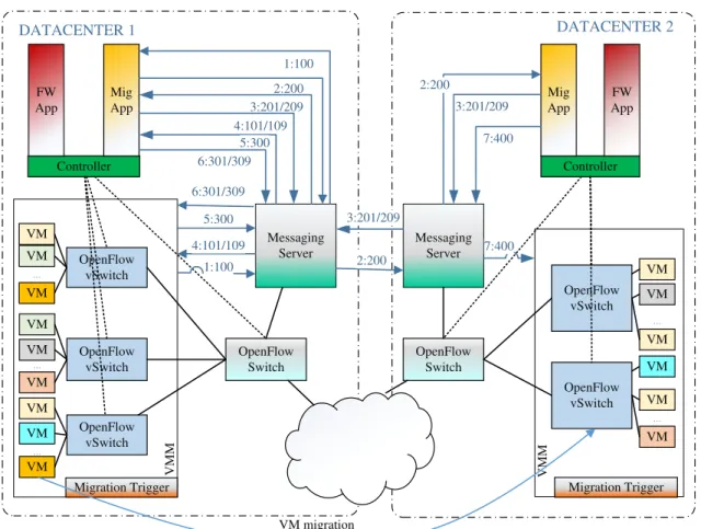 Figure 3.2: Deployment of the Proposed Solution
