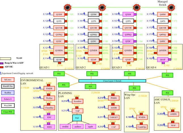 Figure 2.1: Representative Network