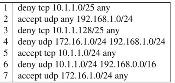 Table 2.1: Inconsistent Single Access Control List (ACL)