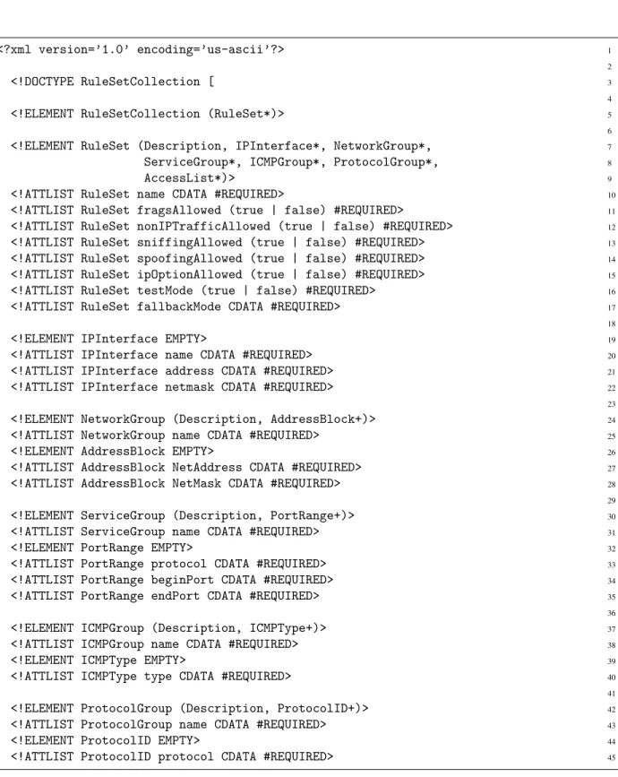 Figure 4.4: Access Control Elements DTD: Part 1