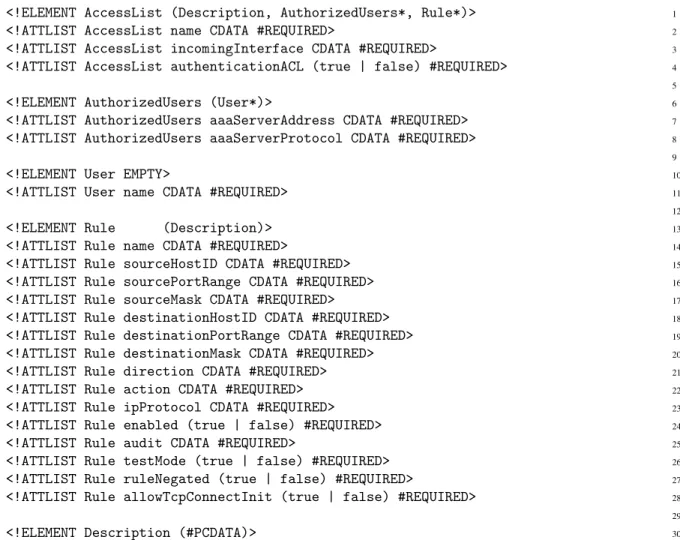 Figure 4.5: Access Control Elements DTD: Part 2