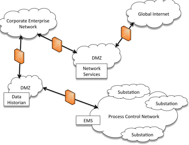 Figure 4.6: An Example Process Control Network