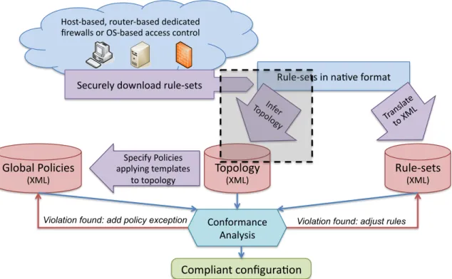 Figure 7.1: Topology Inference as Part of Overall Framework