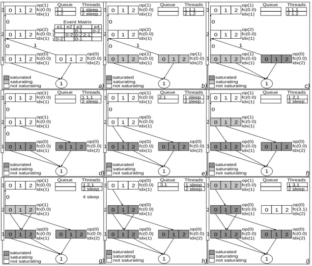 Figure 3: Parallel node-saturation algorithm example (part 1)