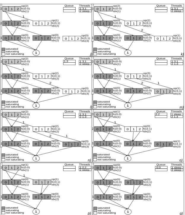 Figure 4: Parallel node-saturation algorithm example (part 2)