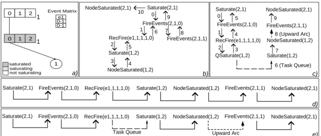 Figure 5: The calling order of functions for the sequential and parallel algorithms