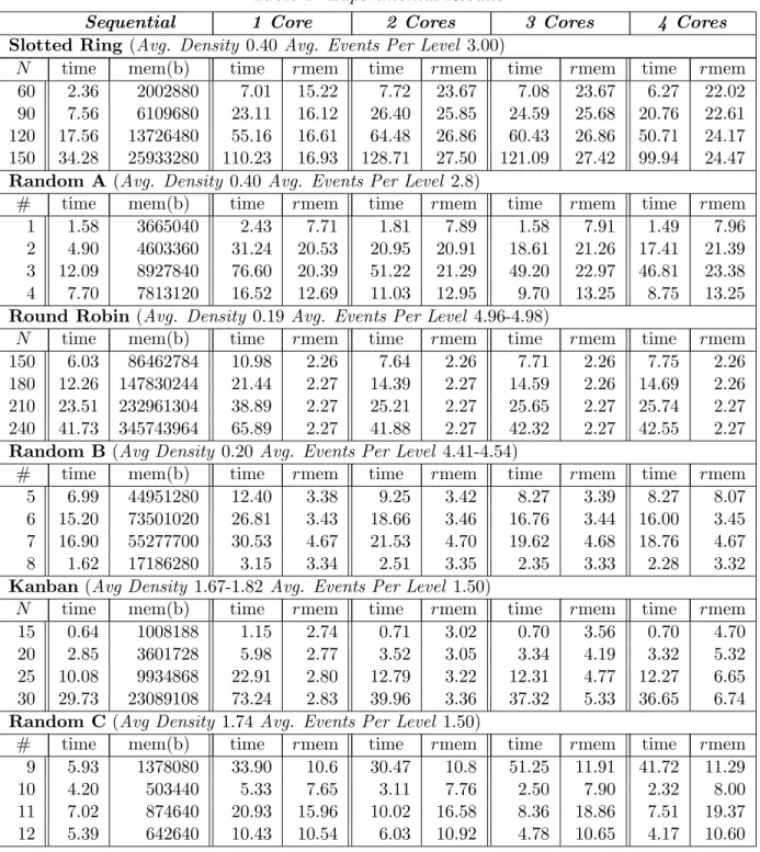 Table 1: Experimental Results